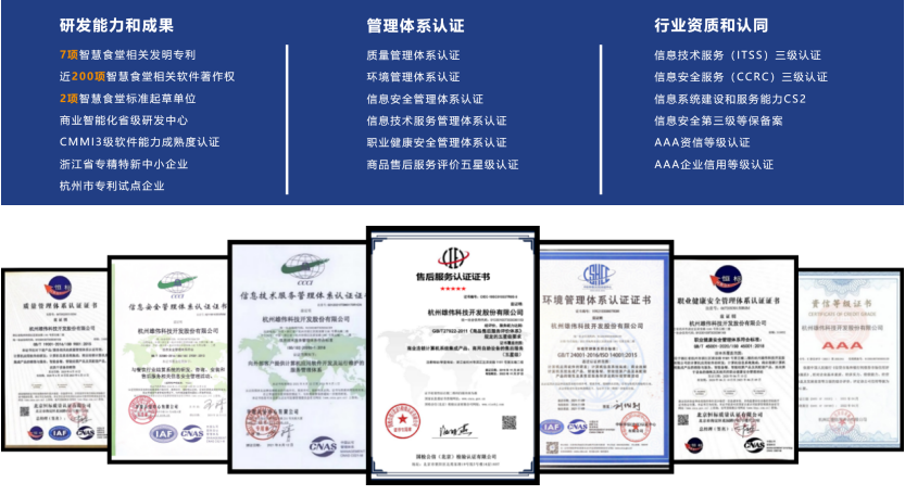 雄伟科技资质荣誉