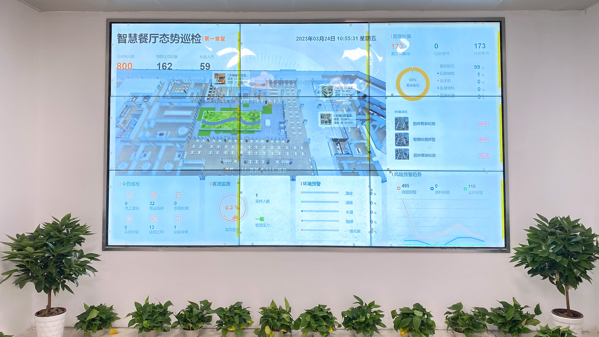 食堂数据大屏应用场景图 3