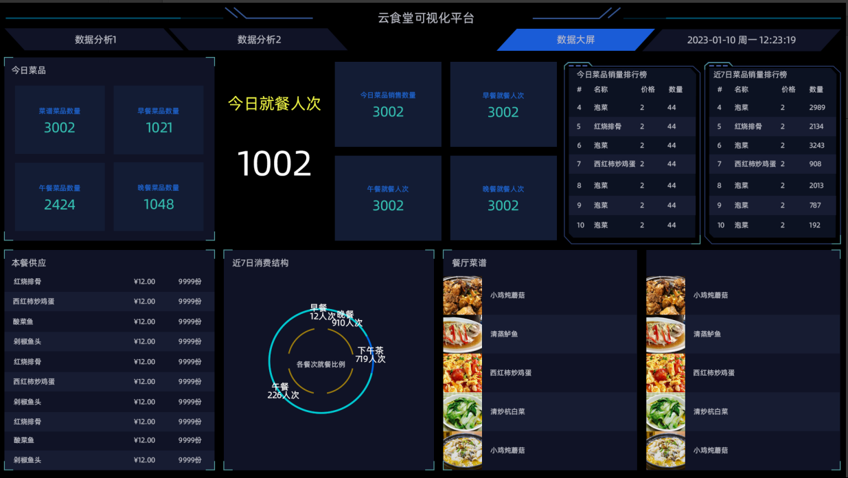 食堂数据大屏