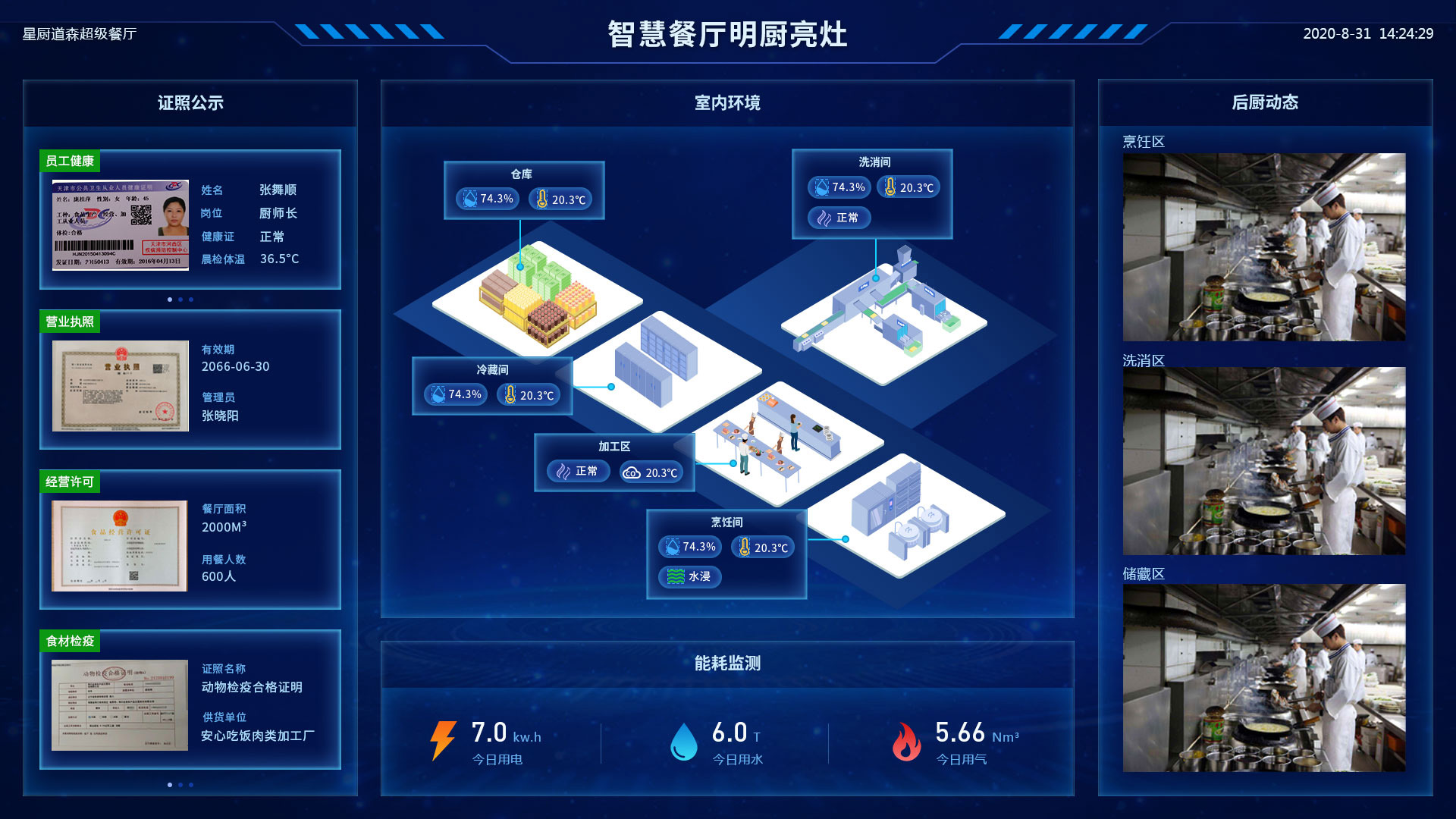 可视化监管模式