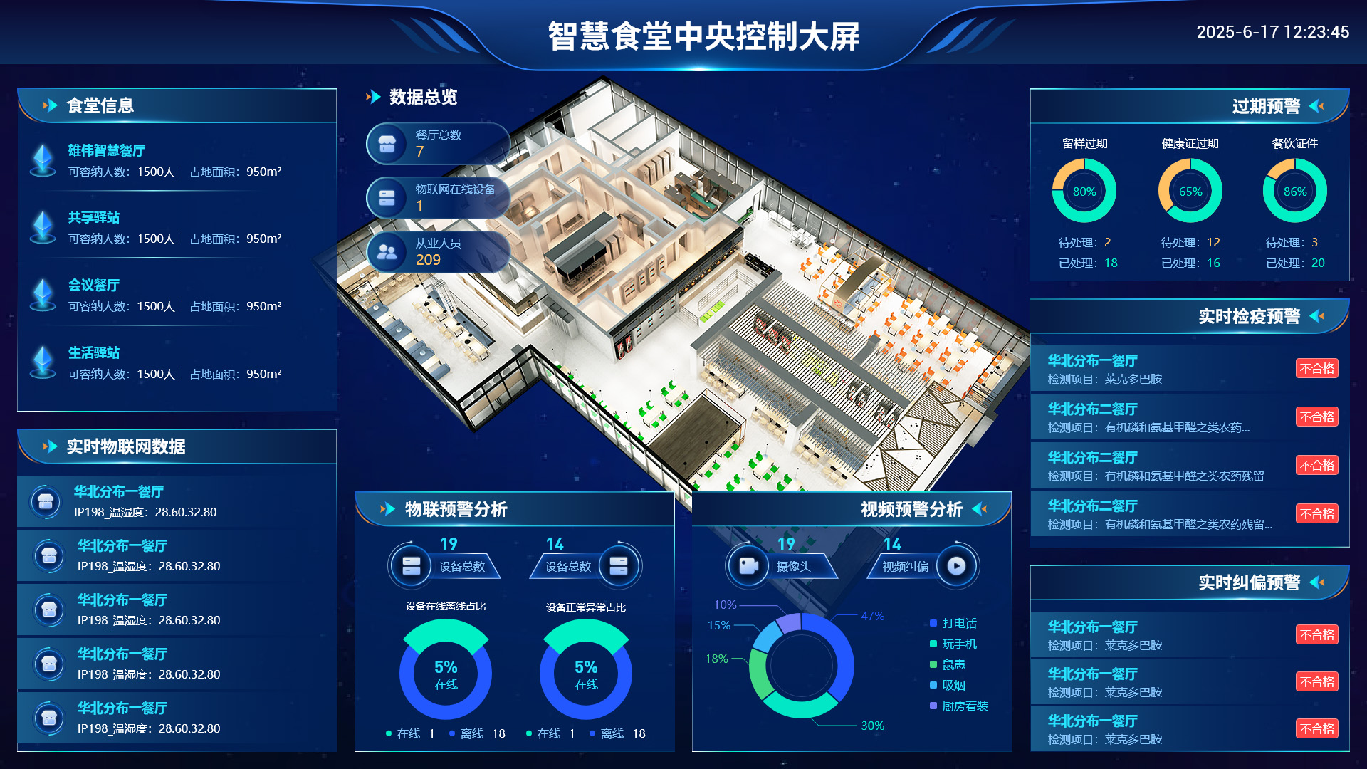 统一监管